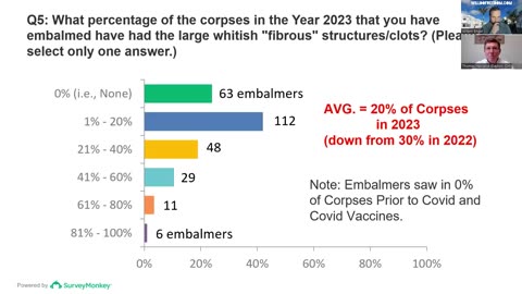 Covid-19 Scam - Air Force Major Thomas Haviland - Majority of Embalmers Still Seeing Clotting Deaths