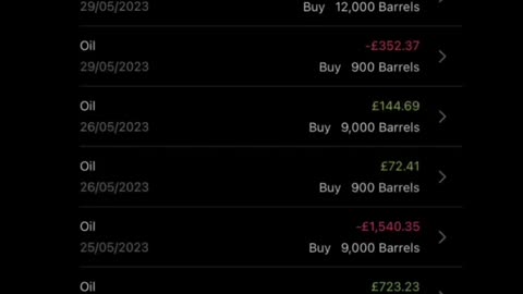 How To Control The Markets 📈🤔#markdouglas #trading #daytrading #daytraders #oil #stockmarket