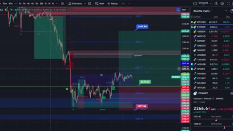 My $ETH Play: I'm Bullish for ETH for couple week