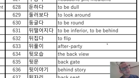 Korean Practice; third vocab sheet, TOPIK II 2662, Part 3