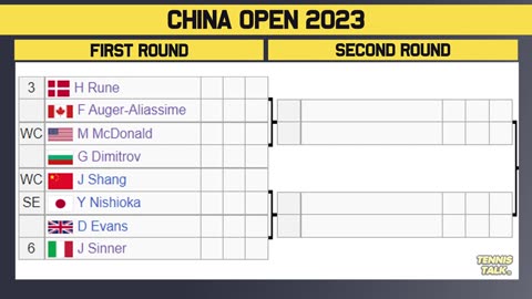 Alcaraz, Sinner Collide in Stacked China Open 2023