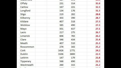 Ireland: Excess deaths since the Covid vaccine rollout..