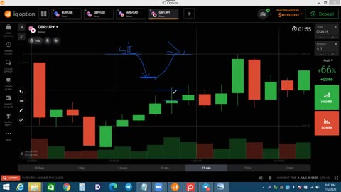 Binary trading course class 2 price action and volume course