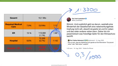 V-safe-Daten der CDC zeigen massive Sicherheitssignale der Impfung