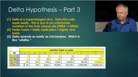 Dr Chris Martensen discusses the Delta Variant