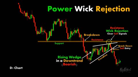 CHART PATTERN BREAK OUT "UV" (#33)