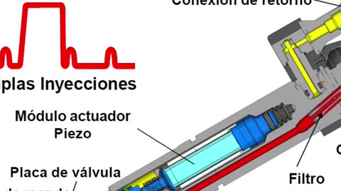 Motor diesel, INYECTOR PIEZOELECTRICO