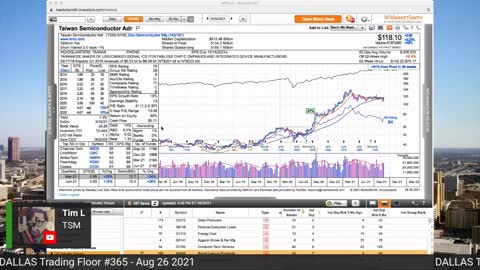 Dallas Trading Floor No 365 - August 25, 2021