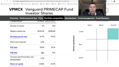 NEVER Sell These Two Vanguard Funds