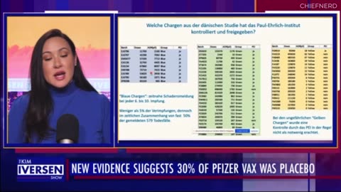 🚨 BOMBSHELL: New Investigation Finds 1-in-3 Pfizer Vaccine Doses May Have Been a Placebo