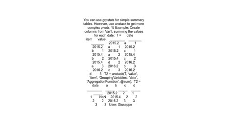 How to make pivot tables in matlab from a table