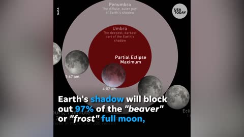 In USA ,Longest partial Lunar Eclipse of Century in USA