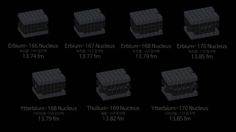 Universe Size Comparison (including Particles)