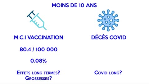 Statistiques de la Covid 19 au Québec disent la vérité !