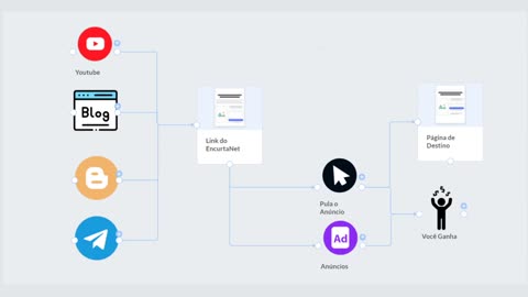Como Funciona EncurtaNet