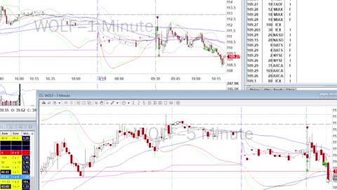 Day Trade Recap - 8.19.22 $WOLF $FL