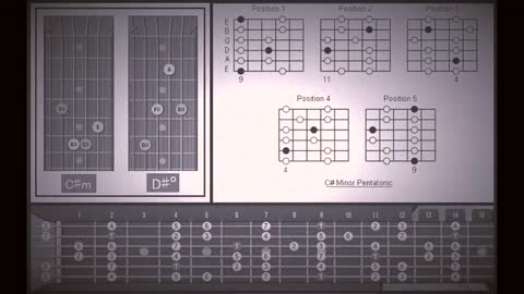 C#m Guitar Backing Track