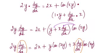 Math4A Lecture Overview MAlbert CH3 | 7 Implicit Differentiation