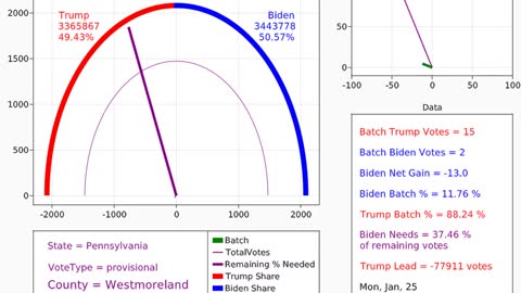 Pennsylvania 2020 Precinct Election Results