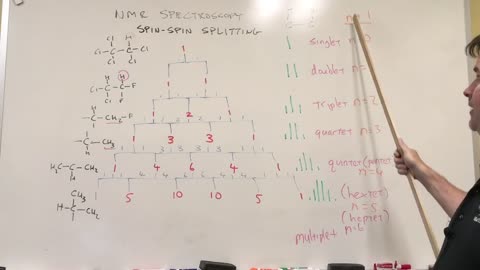 NMR - Spin-Spin Splitting (Coupling)