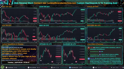 TNT Market Dashboard