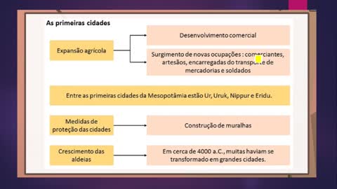 Aula sobre Mesopotâmia