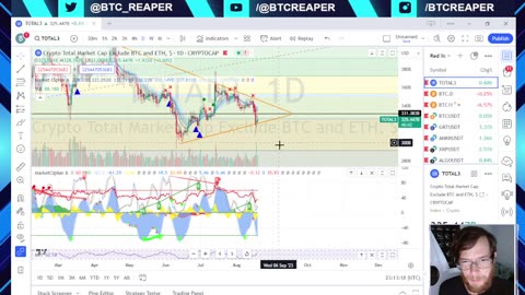 Open Sea Outrage, Nightly BTC, GRT, ANKR, XRP, ALGO TA -EP315 8/19/23