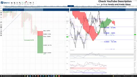 VeChain (VET) Cryptocurrency Price Prediction, Forecast, and Technical Analysis - Sept 29th, 2021