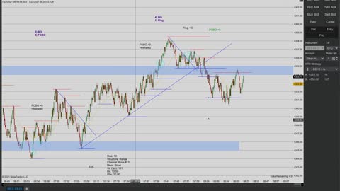 Momentum Day Trading the MES 7/22/2021