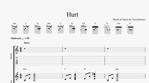 Hurt Guitar Tabs