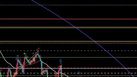 BTC Trading setup. Indicators and levels