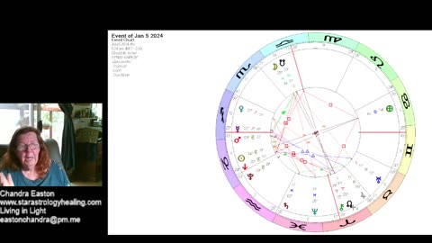 Sun enters Capricorn