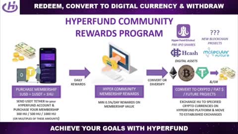 🚀🚀 Take Advantage of Hyperfund 🚀🚀 100% Full Presentation