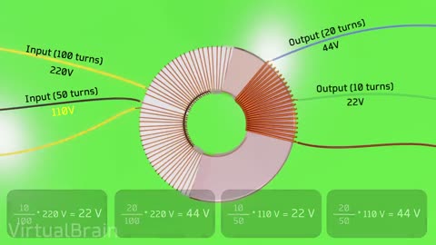 How a Toroidal Transformer Works ⚡ What is a Toroidal Transformer