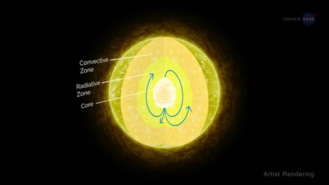 Science Casts Strong Magnetic Fields Found Inside Stars