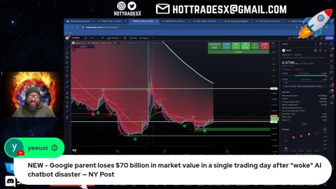 Day Trading Live - Stock Market Live