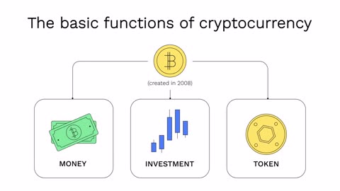 The invention of cryptocurrencies and Bitcoin