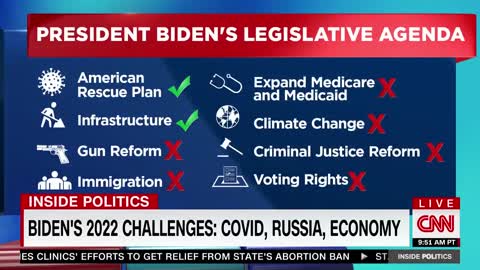 Biden Regime's Complete Incompetence On The American Economy Exposed On CNN Of All Places