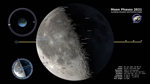 Moon phases Northern Hemisphere 4K