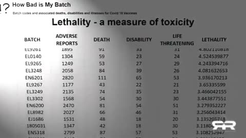 Truth Revealed ! Pfizer and Moderna directly targeted states with deadly batches