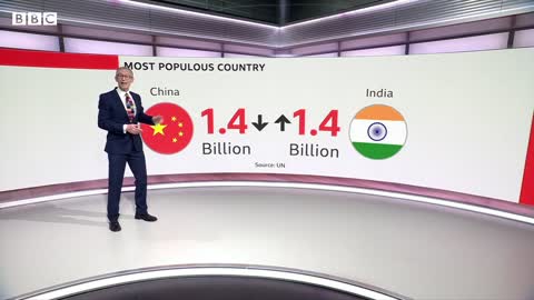 World’s population has hit 8 billion