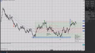 Momentum Trading ES CL GC 11/3/2021