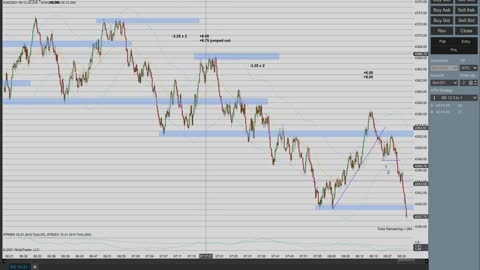 Momentum Day Trading the ES 9/30/2021