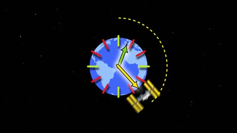 ISS(International Space Station) Facts and Figure