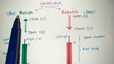 Topic -1 _ OHLC on Candlestick _ Share Market Study _