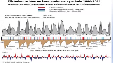 Pierre Capel EEN LEUGEN OM BESTWIL (duidelijke grafieken klimaat leugens)