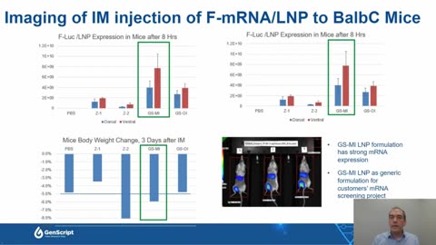 Advanced mRNA/LNP Vaccine Solution by GenScript - Learn How Bioweapons Are Produced