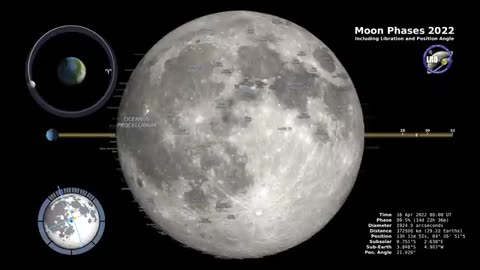 Moon Phase 2022 Northern hemisphere