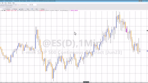 Tutorial 189 | Find most recent bar with low greater than current high