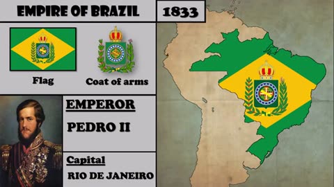 Brazil History (1822_2023)Every Year Brazil History